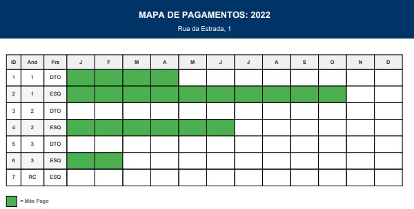 Pagamento de Quotas